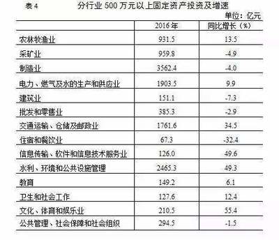 內(nèi)蒙古軟件和信息技術(shù)服務(wù)業(yè) 12組數(shù)據(jù)彰顯強大發(fā)展現(xiàn)狀